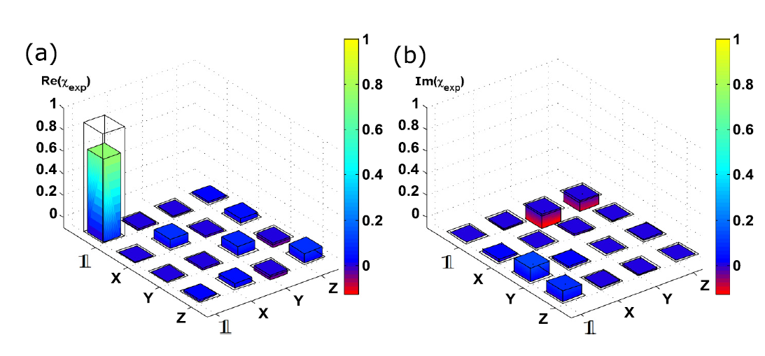 Time-bin-to-polarization conversion of ultrafast photonic qubits